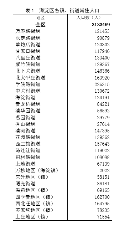 北京海淀地区疫情情况.北京海淀区疫情最新数据消息-第2张图片