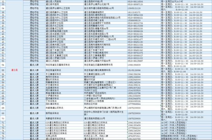 连云港地区疫情政策.连云港地区疫情政策调整-第3张图片