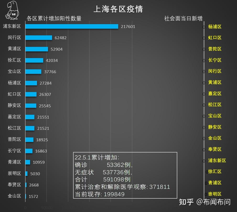 无疫情地区封控多久.疫情无风险区 规定-第3张图片