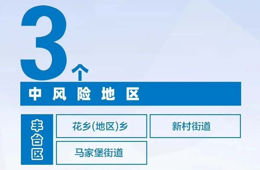 南阳疫情低风险地区,河南南阳疫情风险等级地区名单-第2张图片