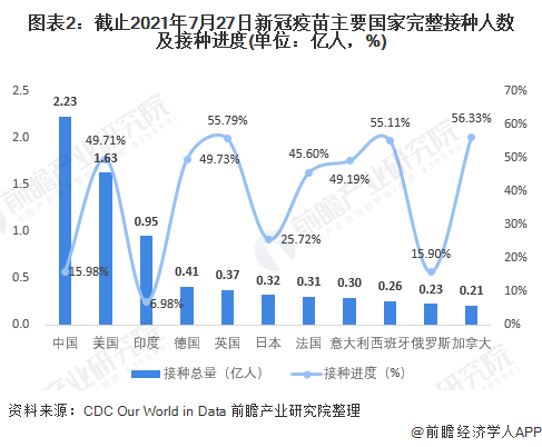 最严重疫情的地区排名〃2021疫情最严重的有几个地方 城市-第1张图片