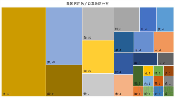全国疫情各地区排名-全国疫情省份排名表-第1张图片