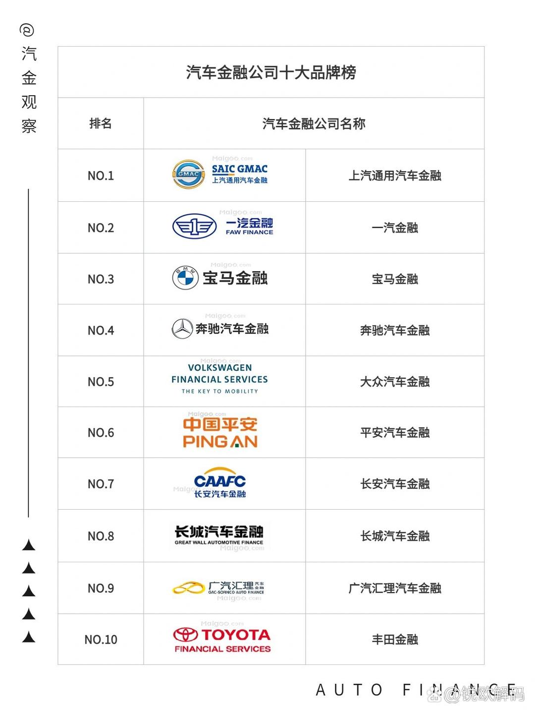 「上海通用汽车」〃上海通用汽车金融-第2张图片