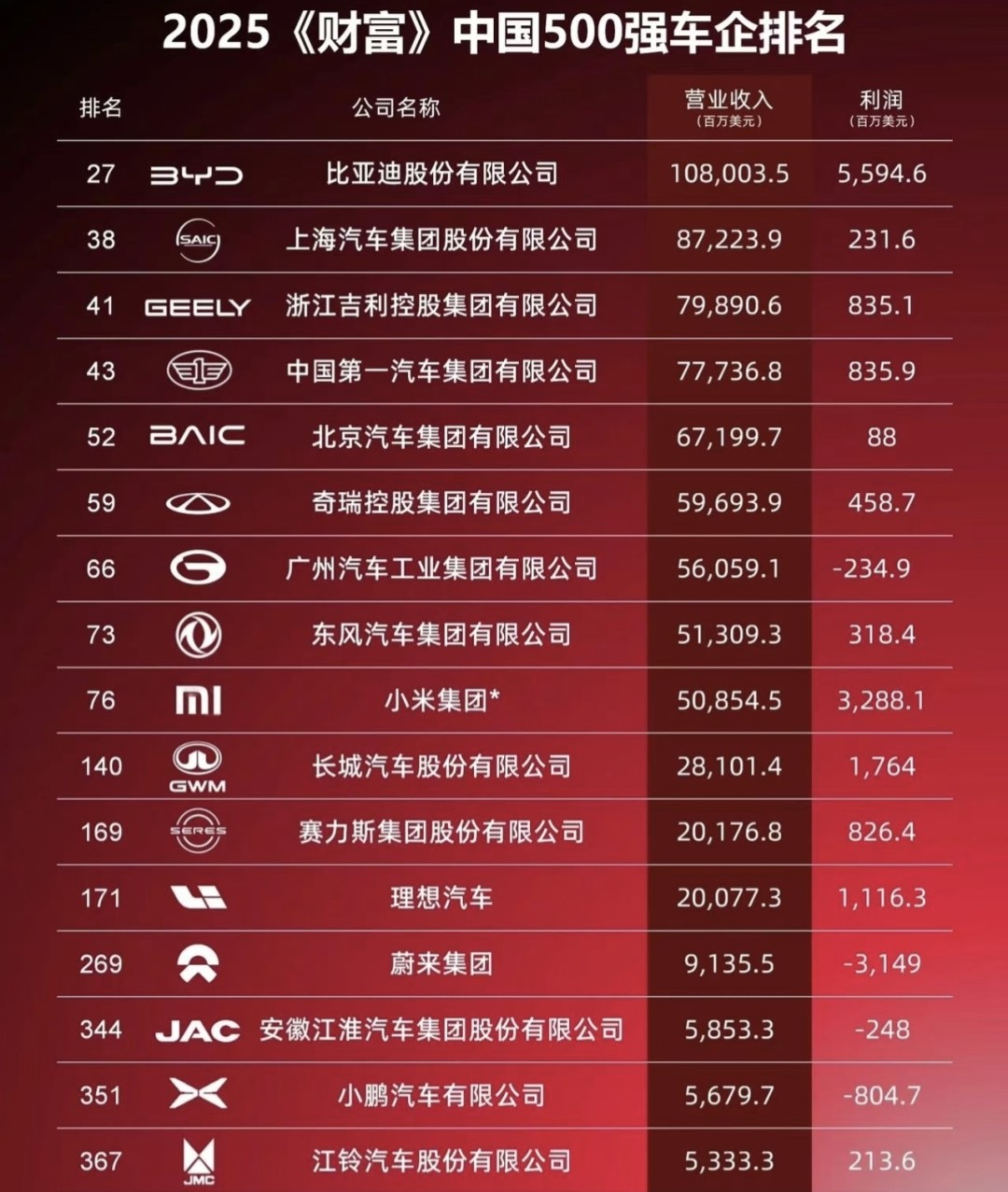 汽车制造.汽车制造业-第1张图片