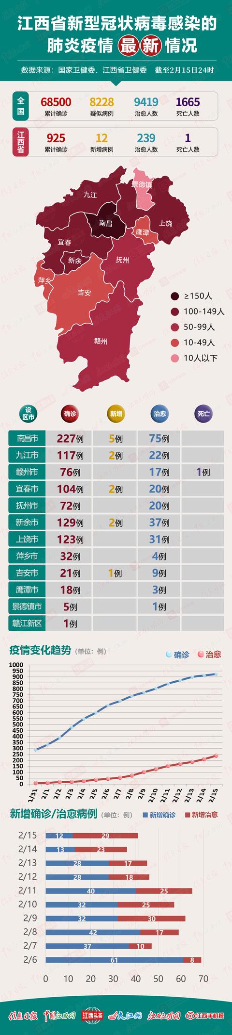 【地区新增疫情哪里查询的/疫情新增怎么看】-第1张图片
