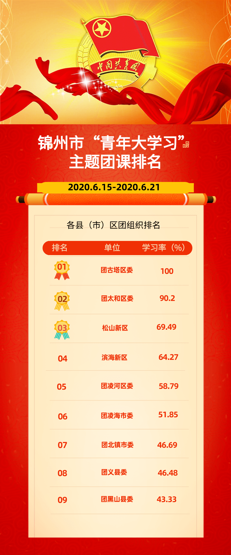 青年大学习第九季第二期〃青年大学第九季第二期答案-第2张图片