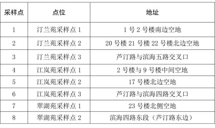 【宁波地区疫情病例有几个/宁波有疫情病例吗】-第2张图片