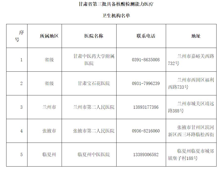 【7天去过疫情重点地区/7天内去了多个地方,核酸检测还有用吗?】-第1张图片