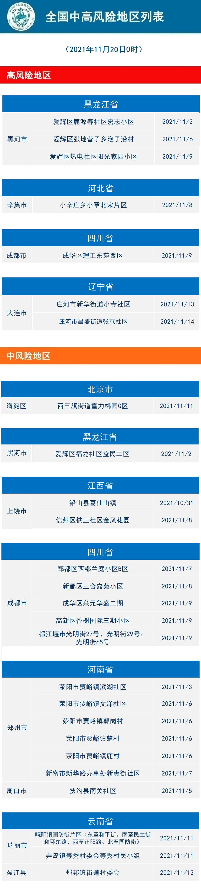 安徽肺炎疫情风险地区〃安徽肺炎疫情风险地区名单-第1张图片