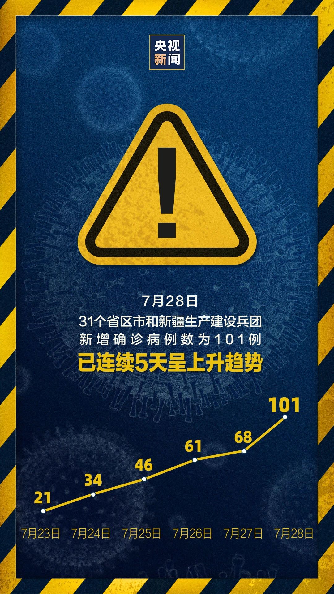 河北沧州疫情风险地区︰(河北沧州疫情风险等级地区名单)-第1张图片