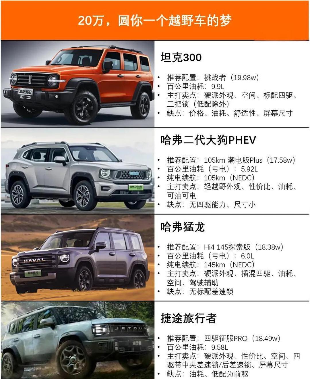 【suv汽车网/suv汽车推荐 报价及图片】-第2张图片