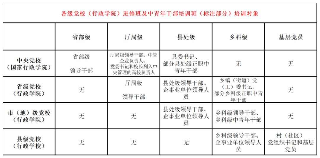 党校学习总结的简单介绍-第1张图片