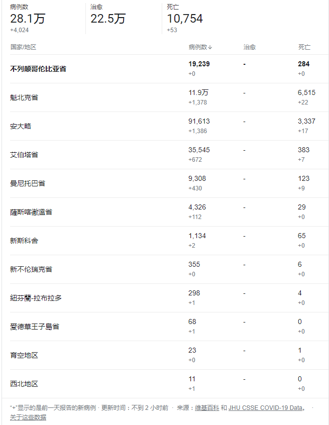 「周口疫情严重地区」〃周口地区疫情管控情况-第2张图片