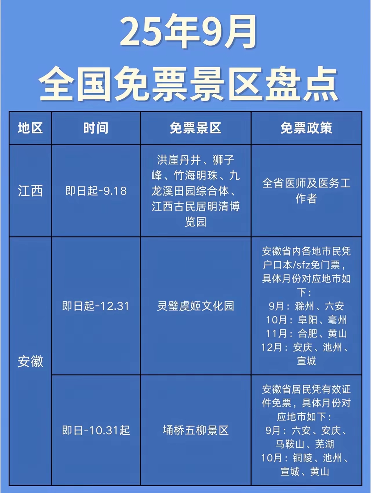 国内旅游疫情高危地区︰(疫情中高风险地区旅游政策)-第2张图片