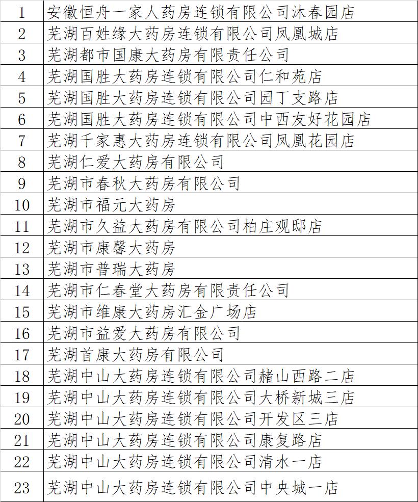 安徽宣城地区的疫情如何︰(安徽宣城疫情2021返乡通知)-第1张图片