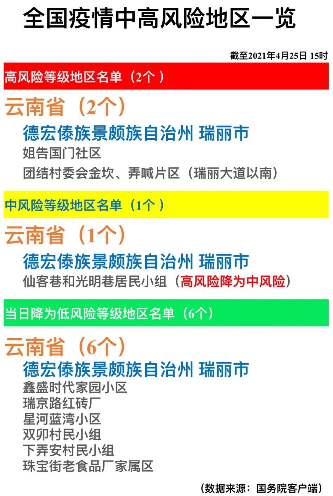 【疫情重点地区有深圳吗/疫情重点地区是指中高风险地区吗】-第2张图片