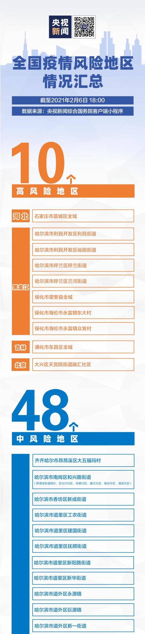 【疫情重点地区有深圳吗/疫情重点地区是指中高风险地区吗】-第1张图片