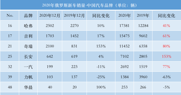 汽车出口.汽车出口俄罗斯需要什么认证-第1张图片