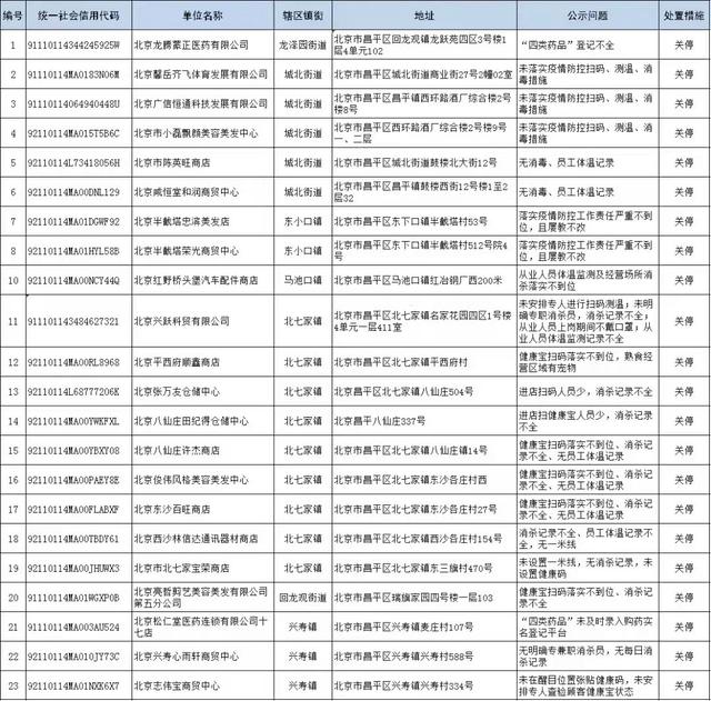 「顺义地区疫情最新情况」〃顺义区疫情最新确诊-第2张图片