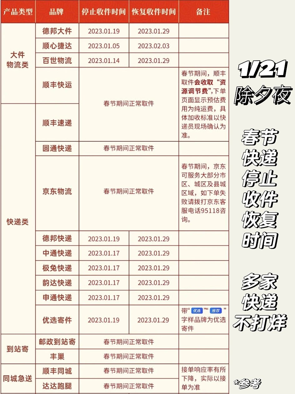 杭州疫情快递停运地区〃杭州快递停运?-第1张图片