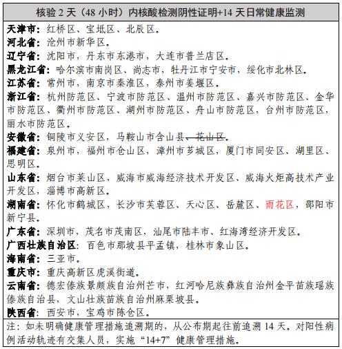 苏州无疫情地区查询最新.苏州新增一例无症状感染者-第3张图片