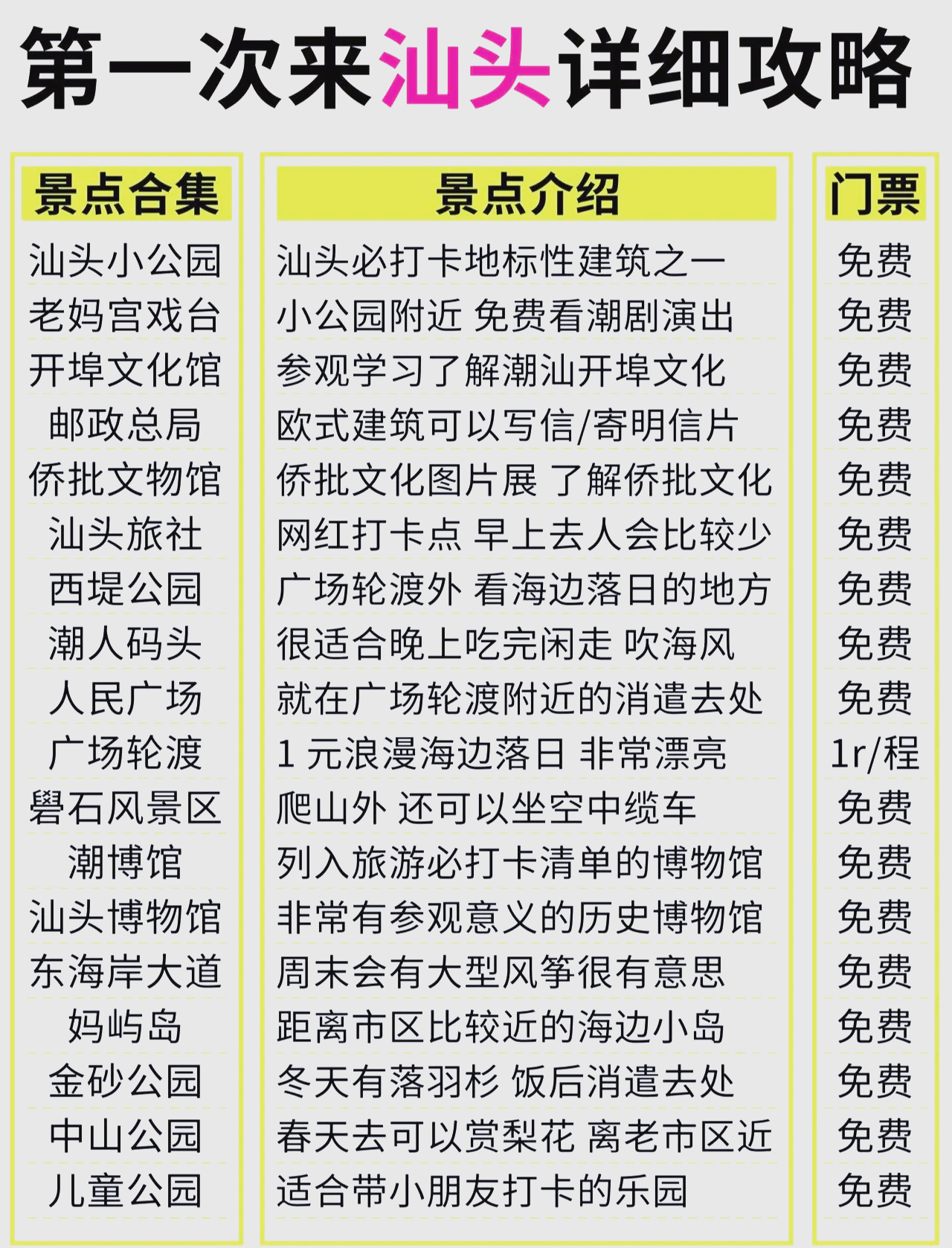 潮汕5天旅游攻略.潮汕5天旅游攻略有什么好玩的-第3张图片