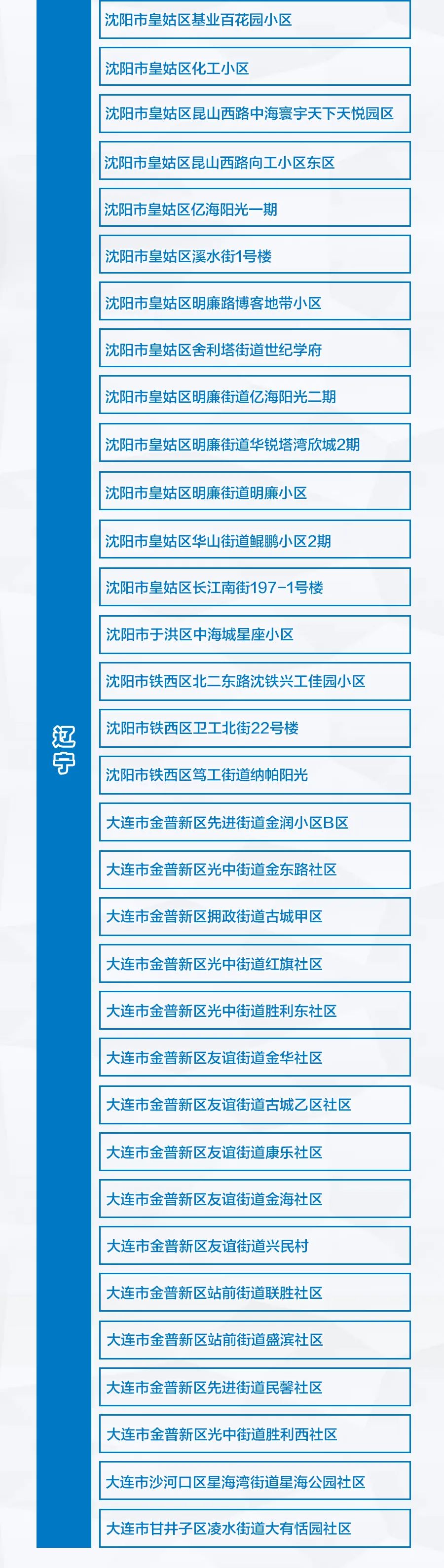 怎么查异地疫情地区名单,怎么查异地疫情地区名单查询-第1张图片