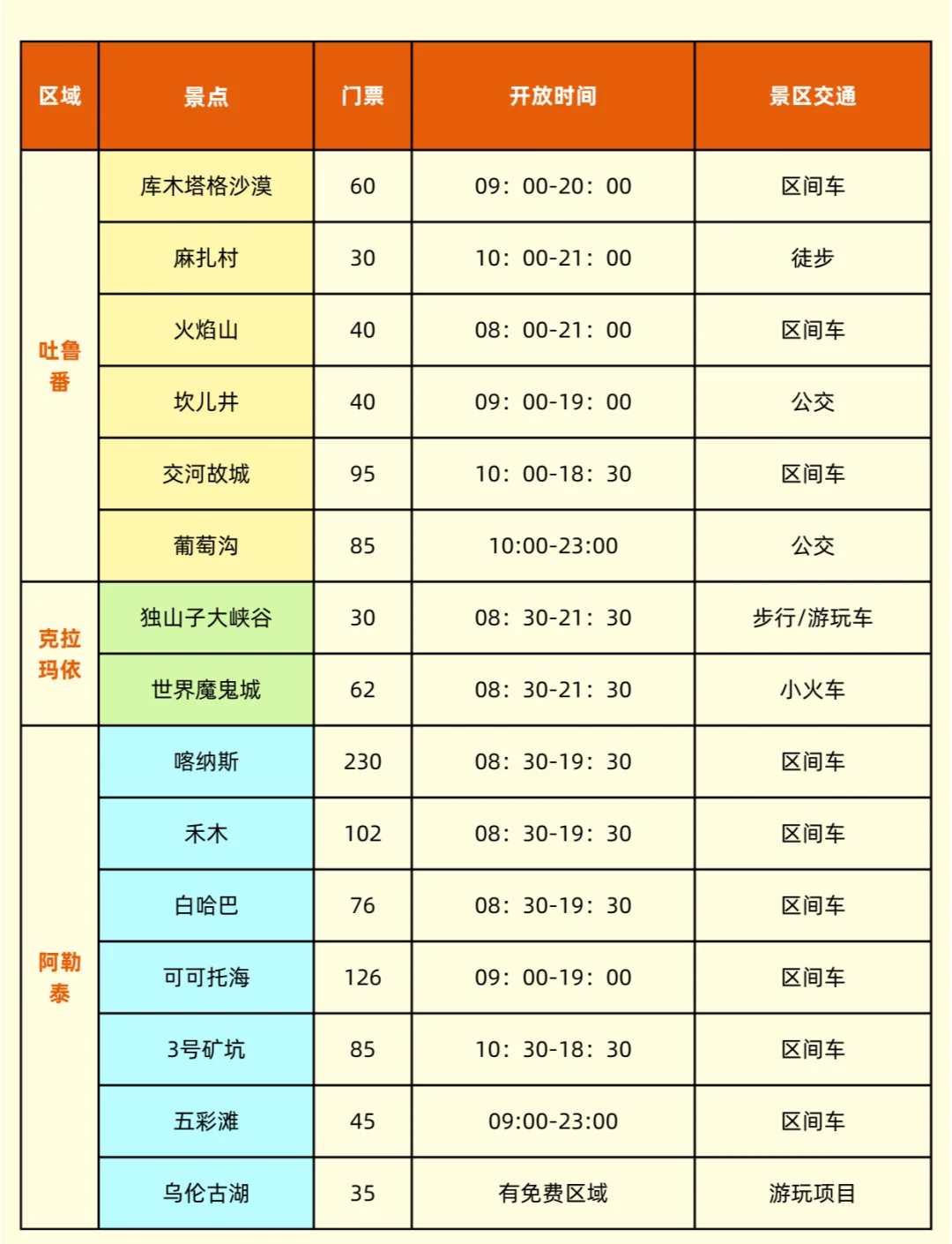 新疆旅游路线︰(新疆旅游路线图手绘)-第1张图片