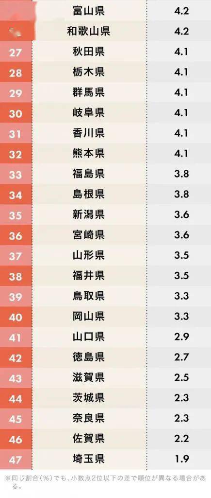“近来无疫情地区是哪里	” 近来无疫情地区是哪里的？-第2张图片