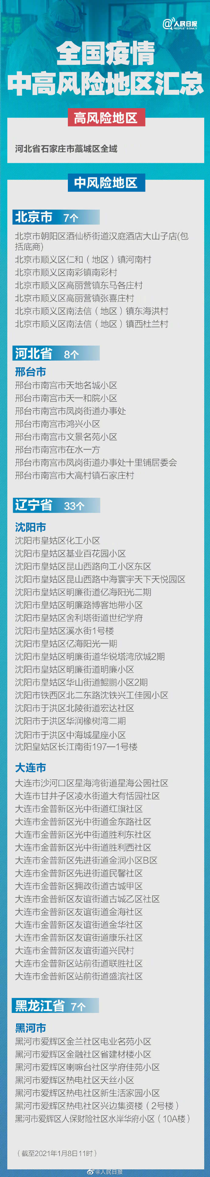 如果查询疫情风险地区,怎么查询疫情风险程度-第1张图片
