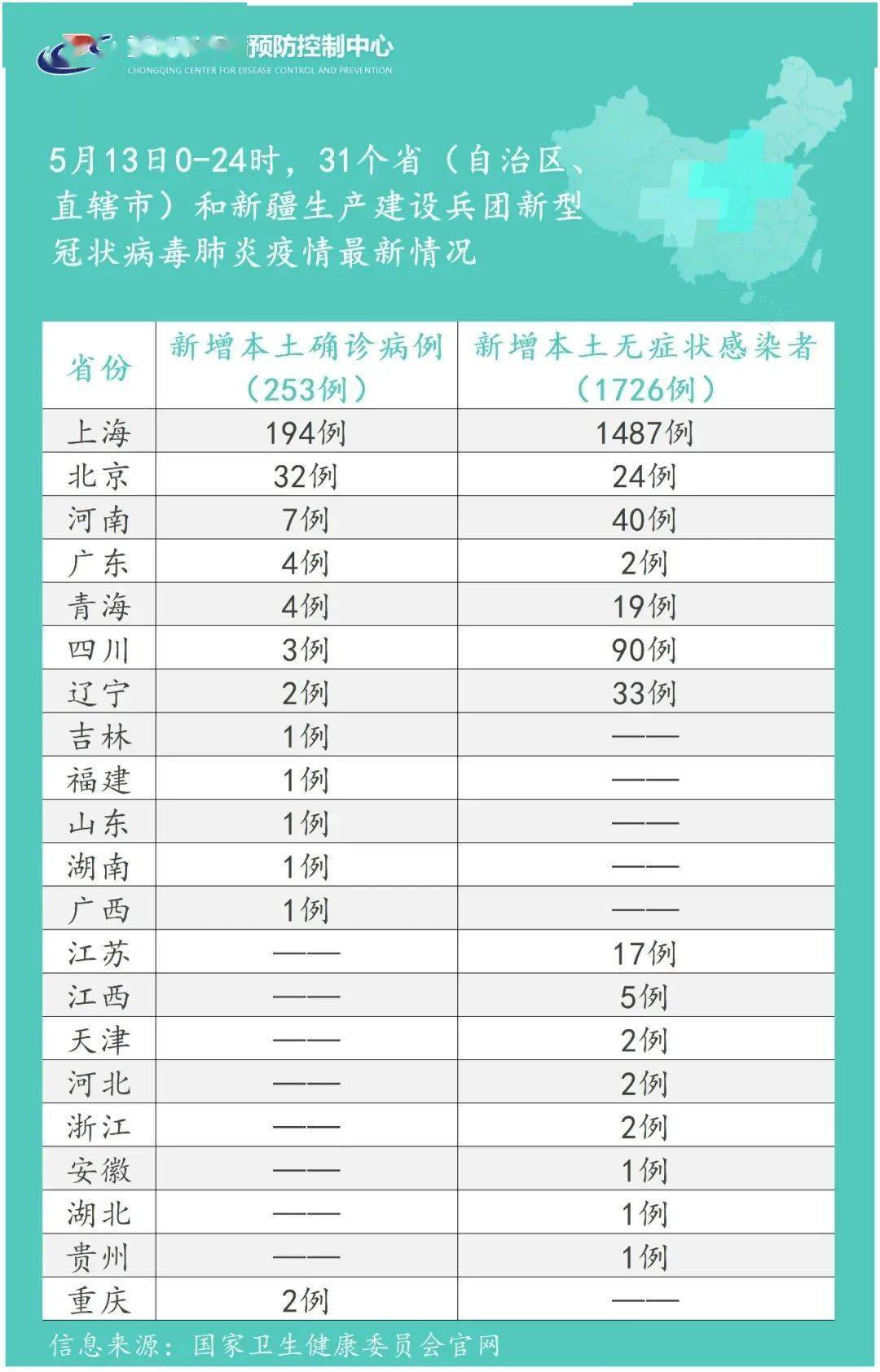 疫情风险地区最新全国.疫情风险等级地区名单全国-第3张图片