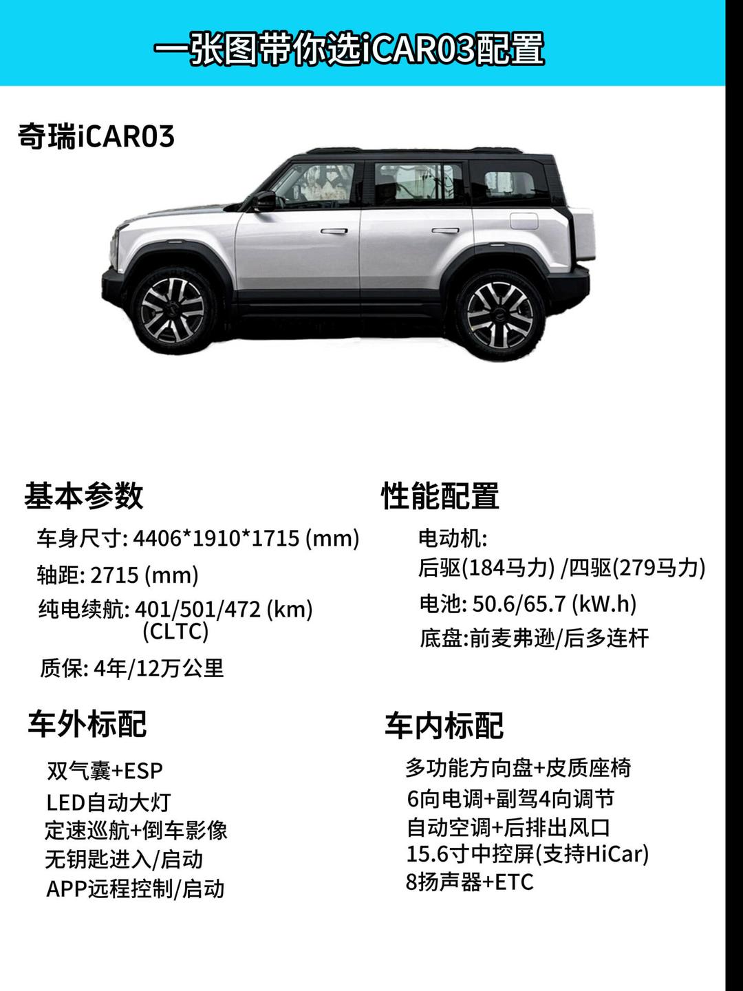 “奇瑞suv汽车报价” suv奇瑞车型大全？-第2张图片