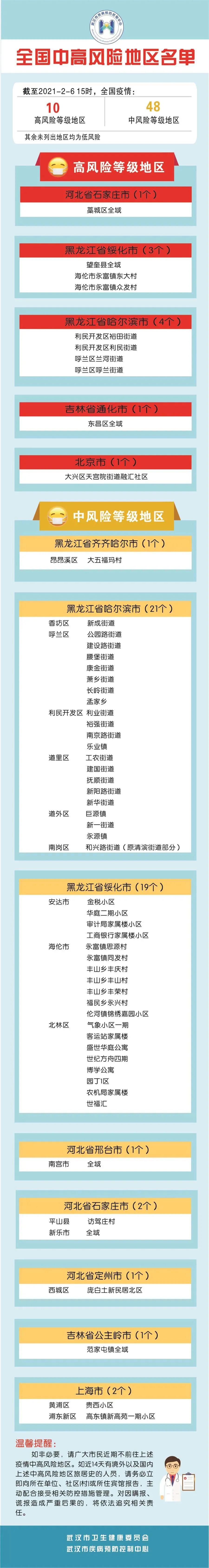 国外高风险疫情地区-国外高风险疫情地区查询-第3张图片