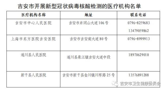 吉安有疫情地区嘛现在-吉安有疫情地区嘛现在怎么样-第1张图片