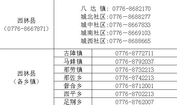 反市如何报备疫情地区〃返乡人员进行报备有哪些手续-第3张图片