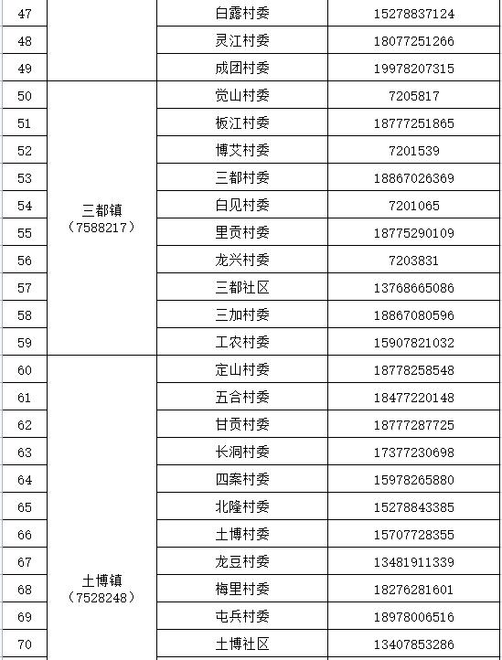 反市如何报备疫情地区〃返乡人员进行报备有哪些手续-第1张图片