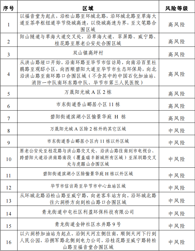贵州毕节地区最新疫情-贵州毕节最新消息-第3张图片