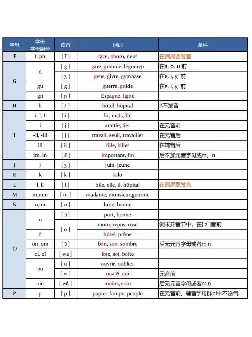 学习法语-自学法语教材推荐-第2张图片