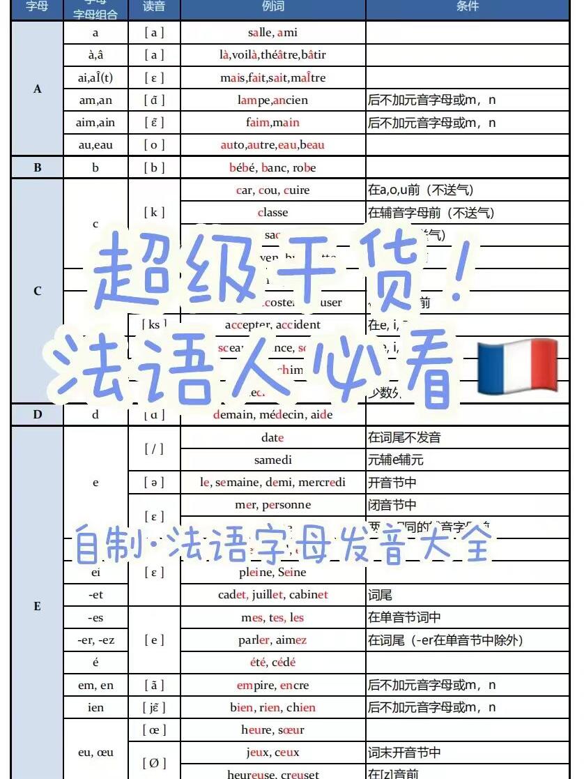 学习法语-自学法语教材推荐-第1张图片