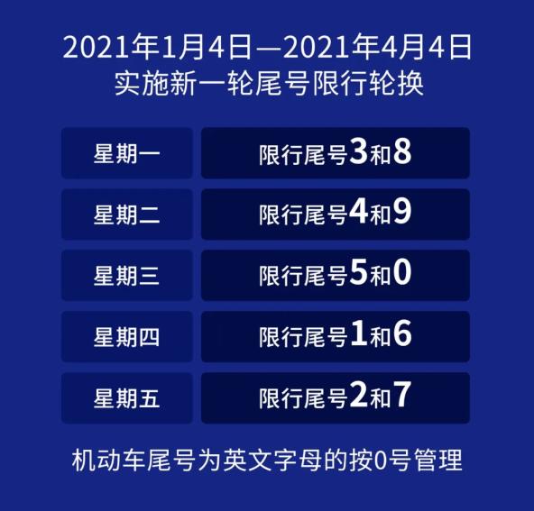 北京限号2022年4月最新限号表,北京限号最新通知2021年-第2张图片