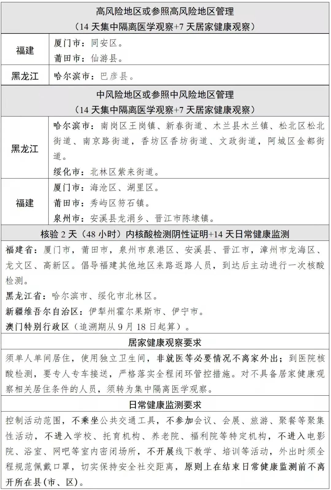 “新疆全部地区疫情消息表	” 新疆疫情分布图全国实时动态？-第1张图片