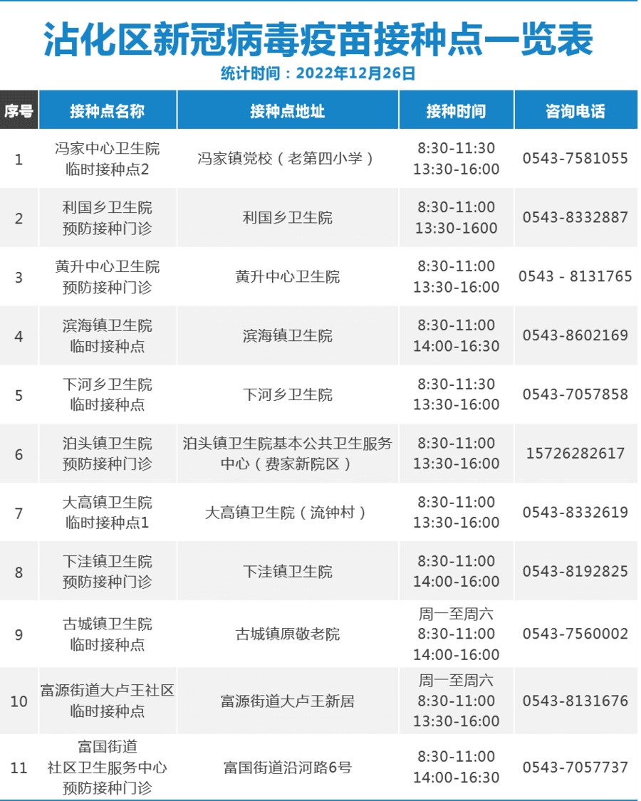 「滨州算不算疫情地区呢」〃滨州算不算疫情地区呢现在-第1张图片