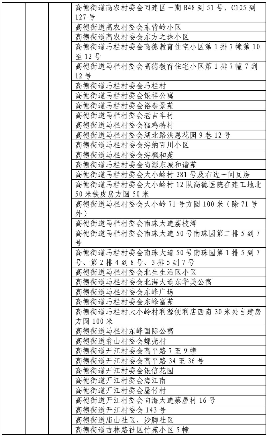 「去过义乌怎么报备疫情地区」〃去过义乌会被隔离吗-第2张图片