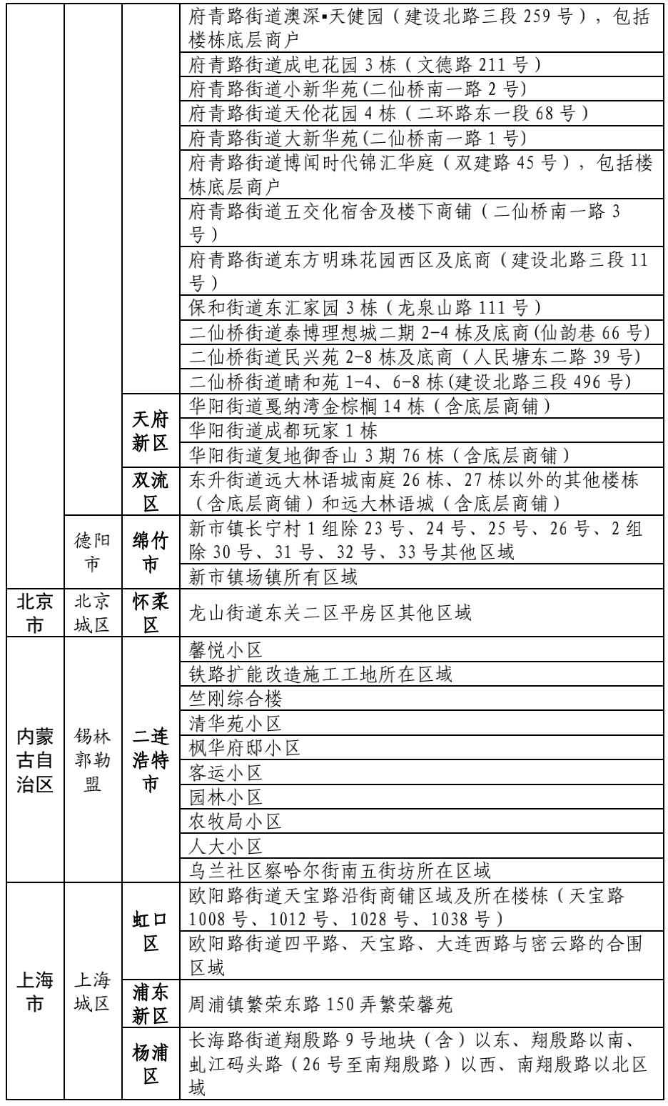 「去过义乌怎么报备疫情地区」〃去过义乌会被隔离吗-第1张图片