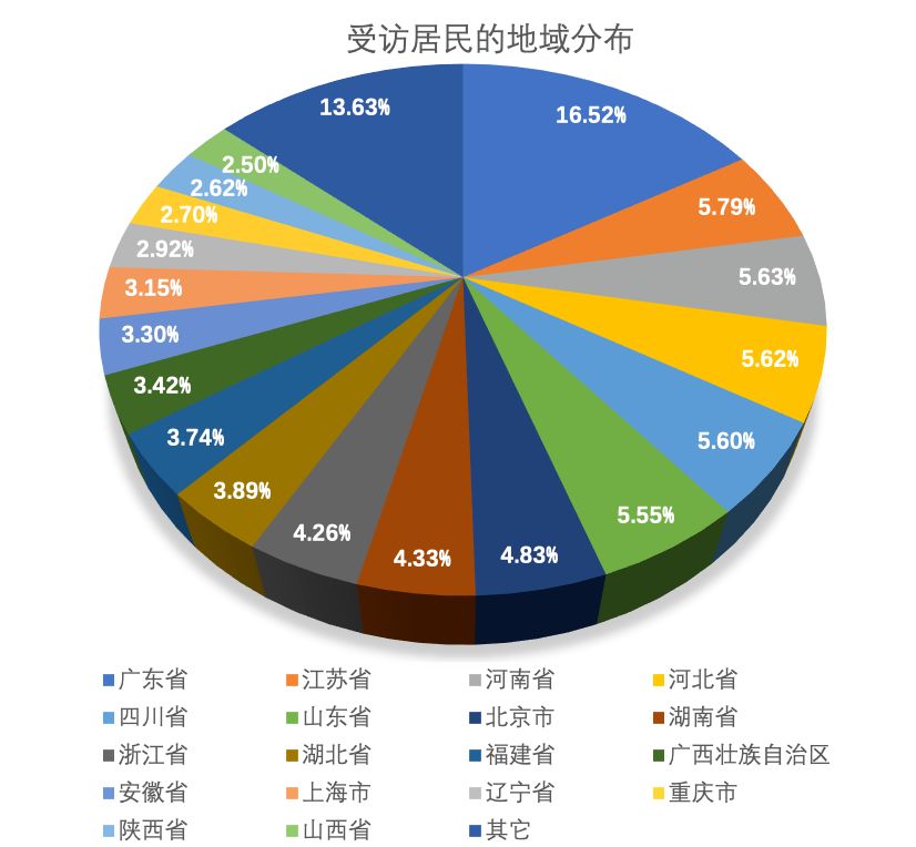 “疫情分什么地区和省份” 疫情分为哪些区？-第3张图片