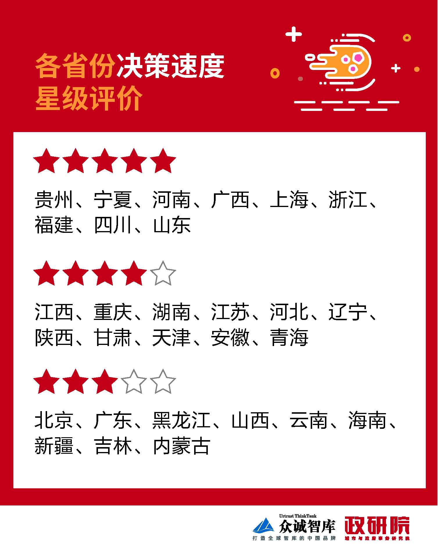 “疫情分什么地区和省份” 疫情分为哪些区？-第2张图片
