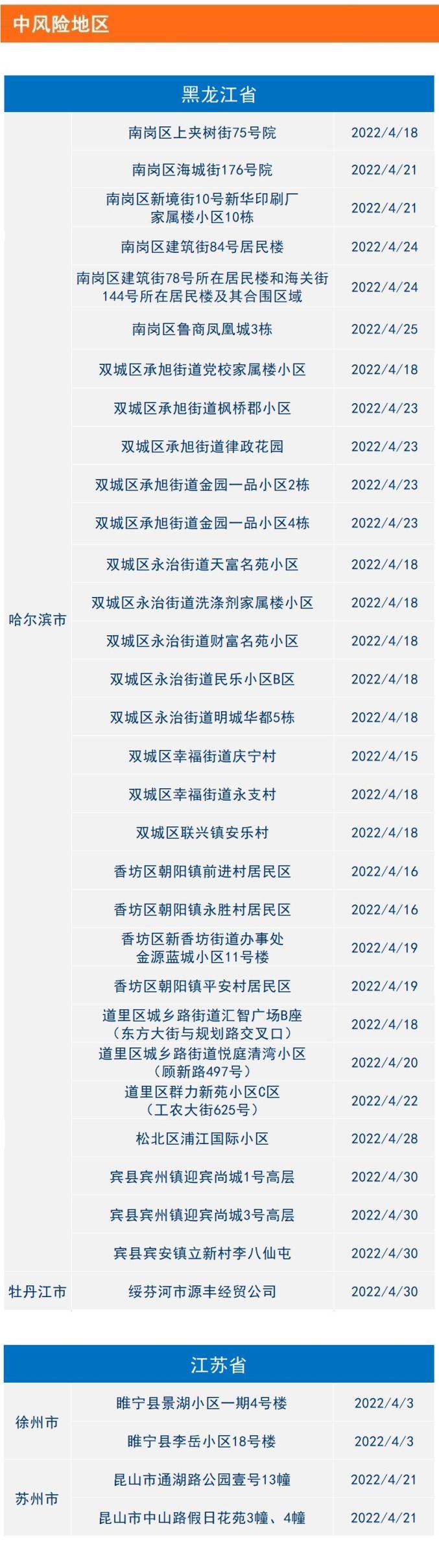 永州东安疫情风险地区.永州东安新型肺炎-第1张图片