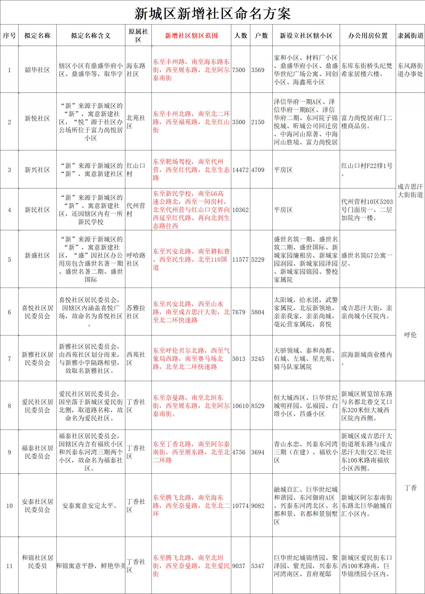 「中高峰疫情地区名单公布」〃中高风险地区最新名单最新本地宝-第1张图片