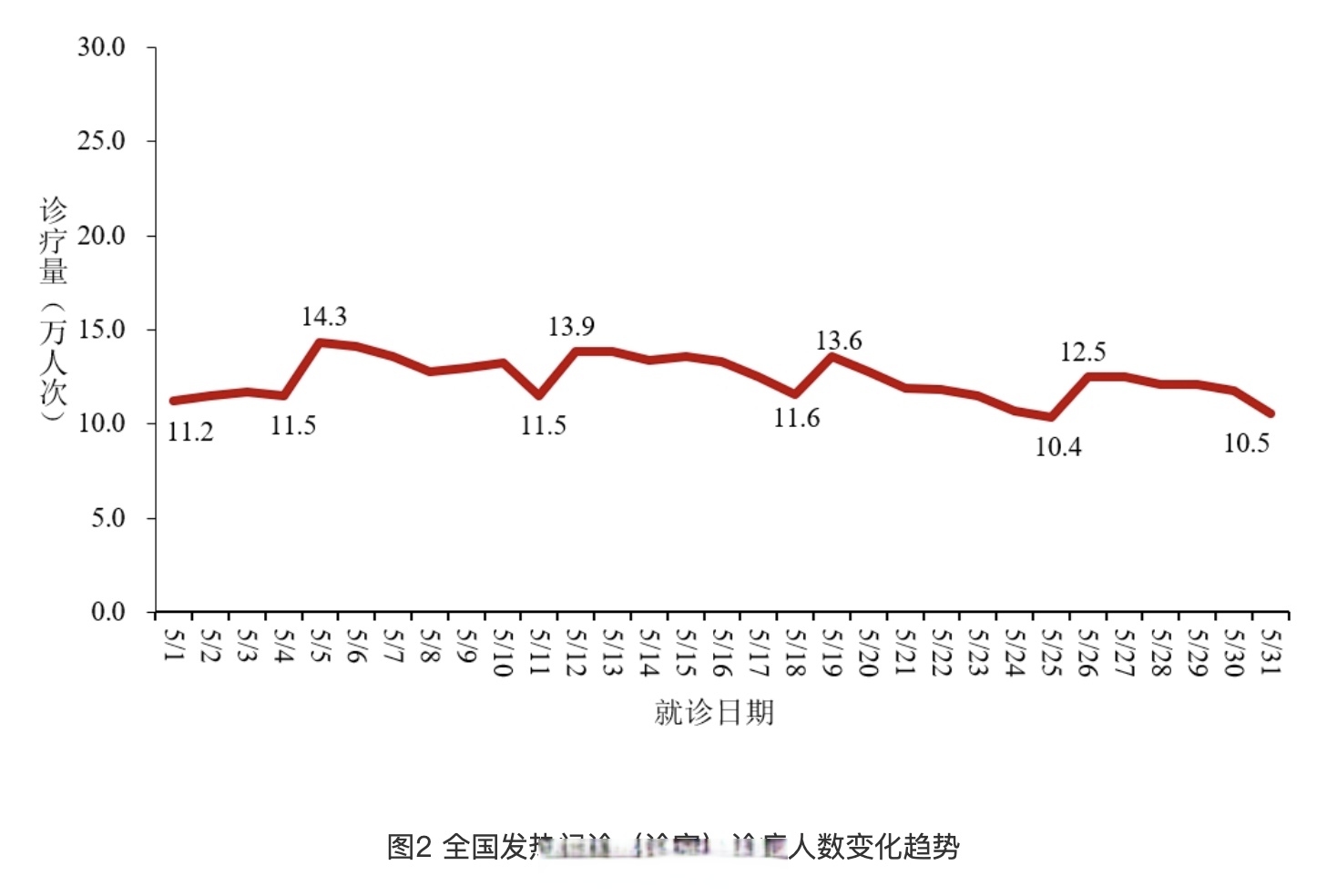 “11月疫情风险地区	” 11月疫情情况又严重了吗？-第2张图片