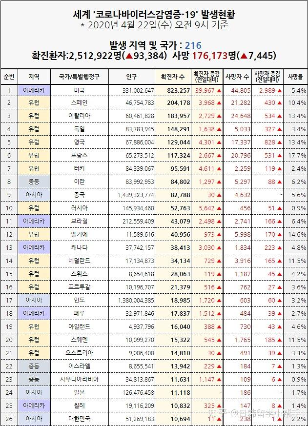 中国什么地区疫情最严重-中国近来哪个地区疫情最严重-第2张图片